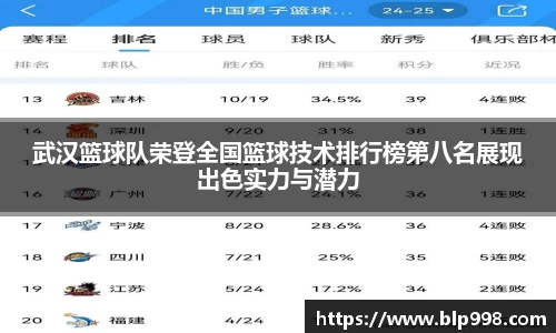 武汉篮球队荣登全国篮球技术排行榜第八名展现出色实力与潜力